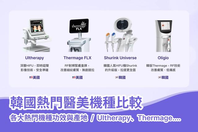 韩国热门医美机种比较|Ultherapy、Thermage、Shurink 到 Potenza 点拣好?